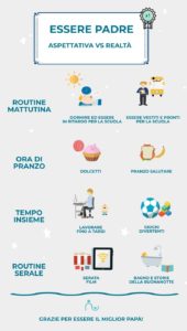 infografica sui papà secondo L'Agenda di mamma Bea